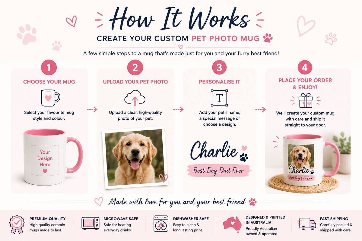Personalised pet photo & text ceramic mug - custom gift for pet parents | Highton Gifts